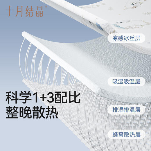抗菌婴儿冰丝凉席婴儿床垫子夏季儿童凉席幼儿园专用夏天 商品图4