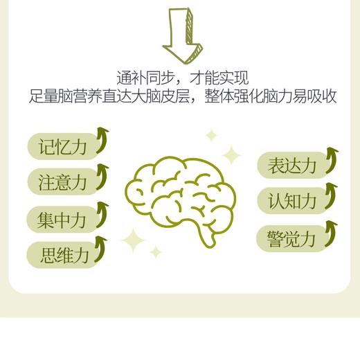 养脑/提高记忆力！捷克ENERGY安能聚银杏胶囊90粒 补脑/ 预防痴dai/ 改善建忘和认知功能！3岁以上全家适用~ 商品图7