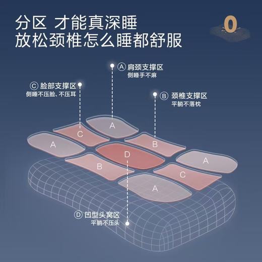 【6F】罗莱 零压深睡枕-粉色 商品图4