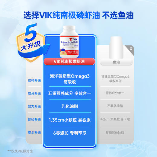 VIK专利磷虾油45%磷脂90粒 商品图1