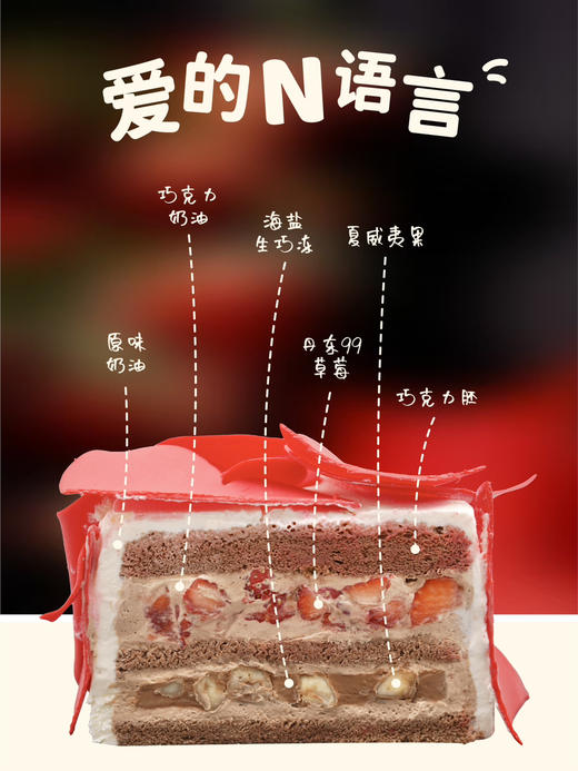 【爱的N语言】爱有N种形态，要看我们如何去表达 商品图1