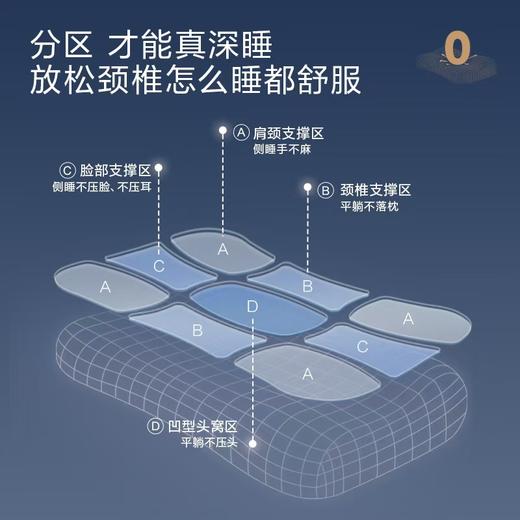 【6F】罗莱 零压深睡枕-蓝色 商品图4