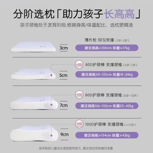 【6F】罗莱儿童 呼吸枕PRO 商品图8