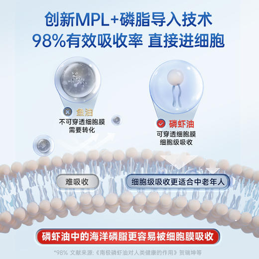 VIK863纪念版磷虾油56%磷脂60粒 商品图3