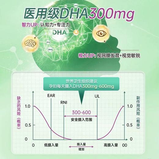 英国vitabiotics薇塔贝尔孕妇专用活性叶酸钙片dha多种复合维生素+产后哺乳期专用妈妈营养补品dha复合维生素钙片 商品图1