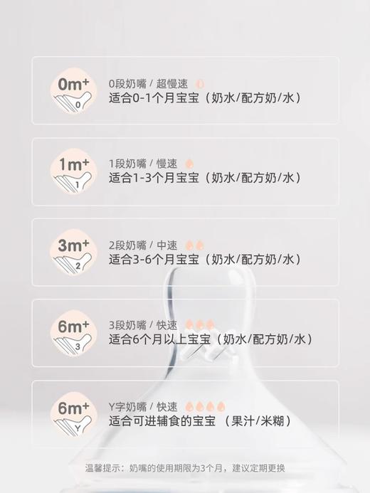 Hegen三阶段婴儿奶嘴 （6M+两个装，6月龄+宝宝适用） 商品图5