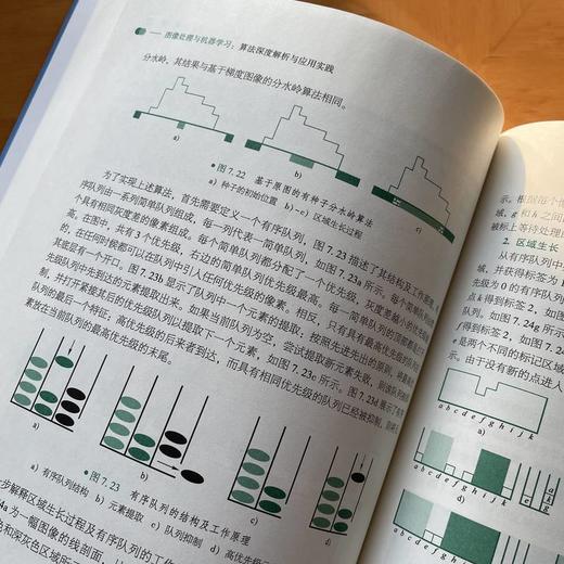图像处理与机器学习 算法深度解析与应用实践 商品图3