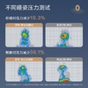 【6F】罗莱 零压深睡枕-蓝色 商品缩略图2