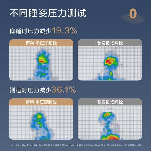 【6F】罗莱 零压深睡枕-蓝色 商品图2