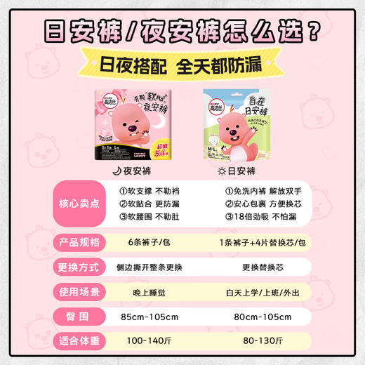 高洁丝日安裤M-L码4片 商品图2