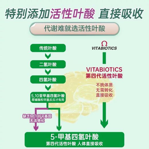 英国vitabiotics薇塔贝尔孕妇专用活性叶酸钙片dha多种复合维生素+产后哺乳期专用妈妈营养补品dha复合维生素钙片 商品图2