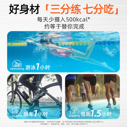 【科学配比211全餐~14天10斤挑战！下单即赠：轻食帆布包】7天冲刺+7天恢复、专攻顽固、高蛋白CRD+211进阶版、营养均衡组合套餐、轻断食即食代餐套餐、代餐~ 商品图2