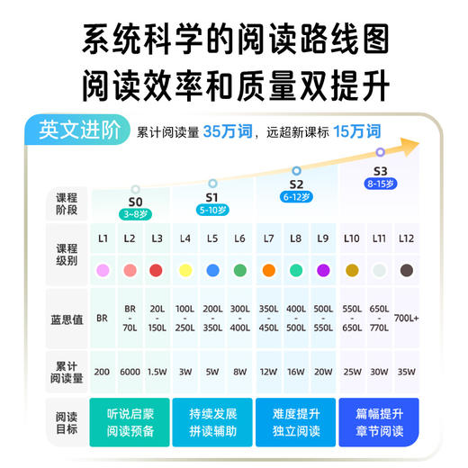 豚小蒙双语学习机T10（不返阅读币） 商品图4