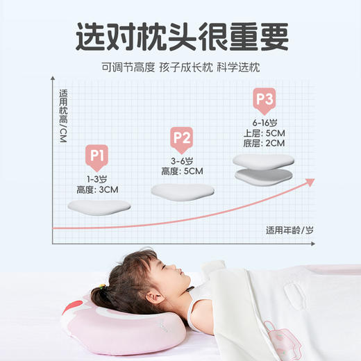 ³【匹鲁儿童成长云朵枕】可水洗硅胶 三窝科学释压蜂巢技术 枕芯98%透气开孔率 亲肤不闷汗 宝贝睡眠更安稳 1-16岁 XN03-CRMM-PL 商品图3