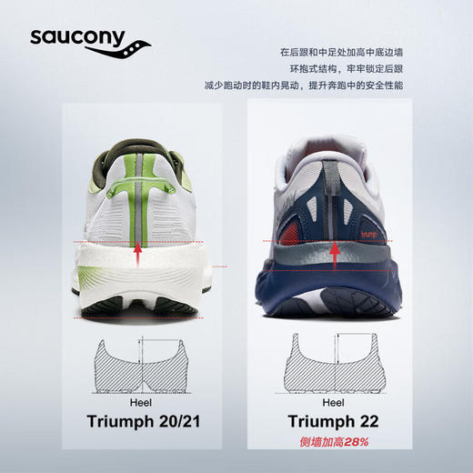 Saucony索康尼新款TRIUMPH胜利22 女款减震舒适透气防滑耐久跑步运动鞋 商品图2