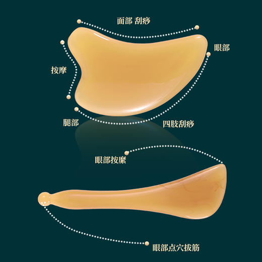 角板+拔筋棒+精油+穴位图，刮痧板拨筋棒面部专用树脂脸珢部拔经美容棒三角心形刮痧片仿牛角 商品图2