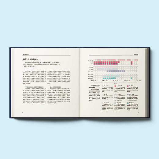 《睡眠的科学》 商品图3