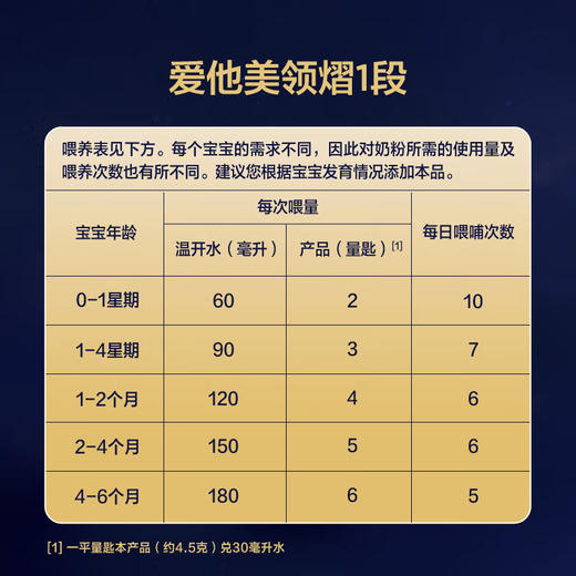 爱他美领熠婴儿配方奶粉1段800克 商品图2