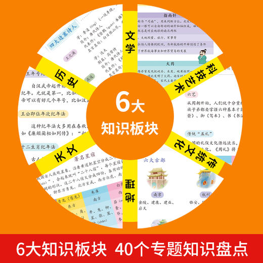 藏在课本里的小学生必备百科常识 商品图2