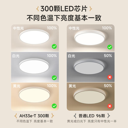 分销-孩视宝护眼吸顶灯AH33E-T 商品图6