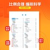 小升初语文阅读理解大通关 商品缩略图4