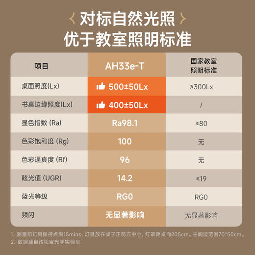 分销-孩视宝护眼吸顶灯AH33E-T 商品图2
