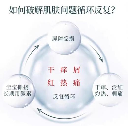 薇诺娜宝贝舒润霜200g 商品图3