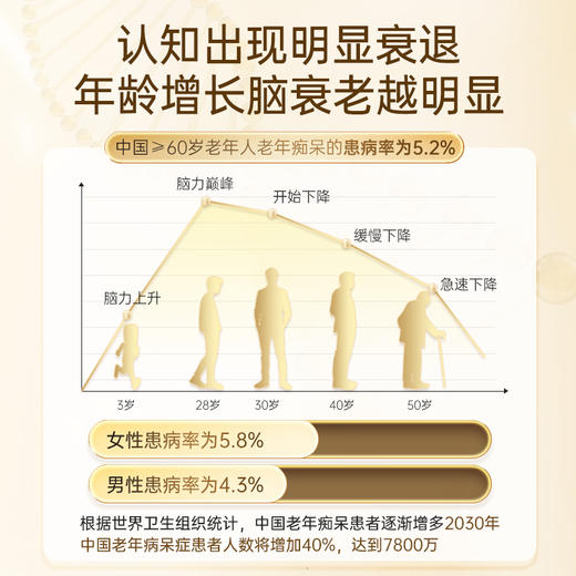 Skyoo美国原装进口脑力素DHA【689121824】 商品图2