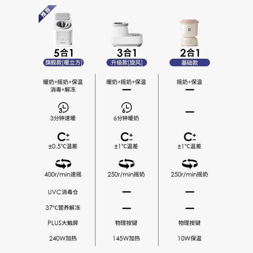 SnowBear小白熊摇奶器温奶二合一全自动恒温奶粉搅拌无水暖奶神器HL-5095/HL-5096 商品图4