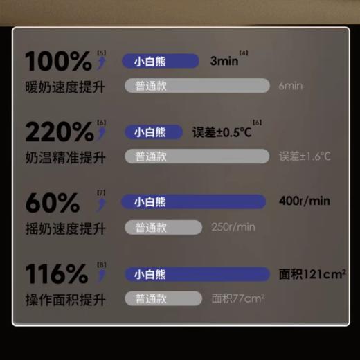 SnowBear小白熊摇奶器温奶二合一全自动恒温奶粉搅拌无水暖奶神器HL-5095/HL-5096 商品图2