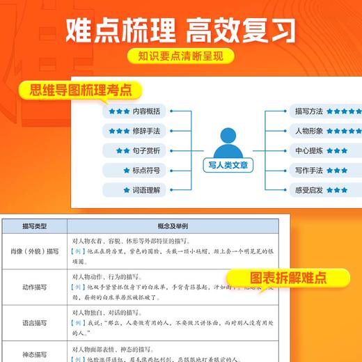小升初语文阅读理解大通关 商品图2