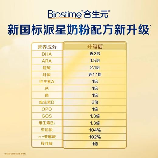 合生元派星婴儿配方奶粉（0-6月龄，1段）350g 商品图3