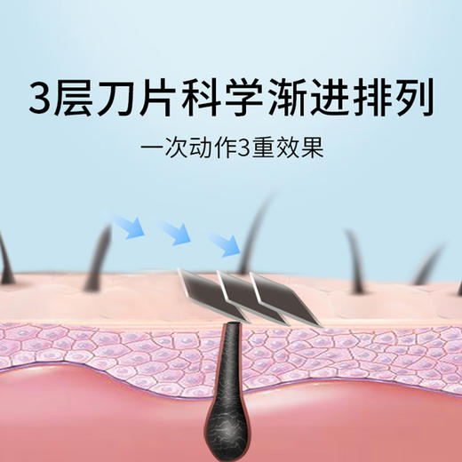 阿帕齐星天蓝3层剃须刀【3刀头】 商品图3