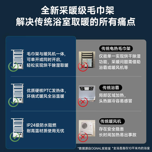 奥戈那OGNAL取暖器智能电热毛巾架家用电暖器卫生间碳纤维全屋浴室暖风机烘干式浴巾架 HB22-R33【烘干抑菌】 商品图1