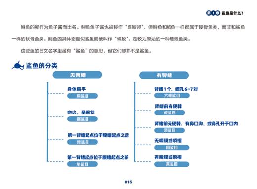 世界鲨鱼大全 商品图3