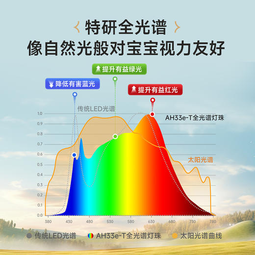 分销-孩视宝护眼吸顶灯AH33E-T 商品图5