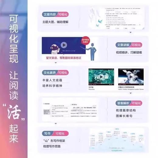 2025新版星火英语初中英语时文阅读与传统文化阅读理解完形填空 商品图4