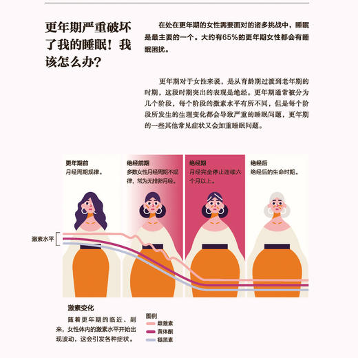 《睡眠的科学》 商品图11