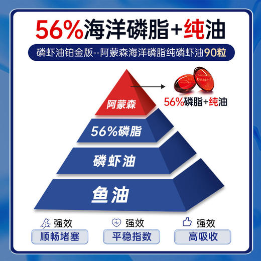 NYO3 挪威进口纯南极阿蒙森磷虾油90粒59磷脂深海鱼油升级omega3 商品图2