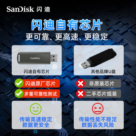 闪迪正品高速固态U盘512G大容量电脑加密商务官方旗舰店优盘 商品图2