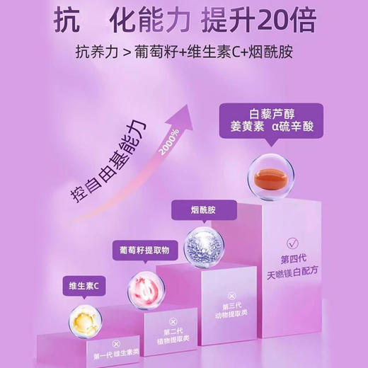 金凯撒美容鱼油女生内服调理美容提亮白藜芦醇深海鱼油胶囊omega3 商品图3