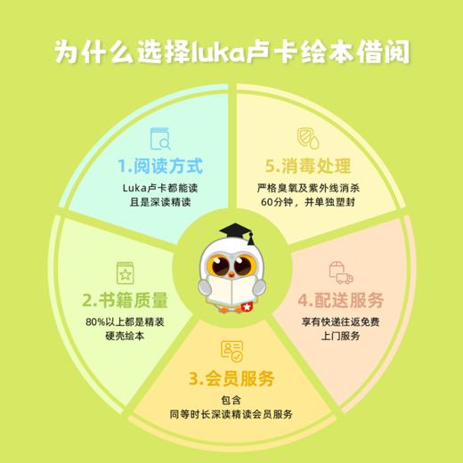 Luka卢卡绘本借阅服务会员2.0 解放父母 培养孩子独立看书习惯（本卡不含绘本押金200元） 商品图4