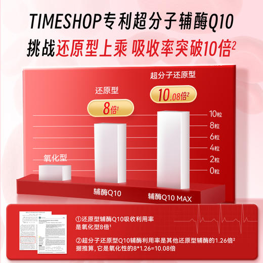 官方店朱茵代言TimeShop还原型辅酶Q10max调理PQQ保护心脏 白 商品图2