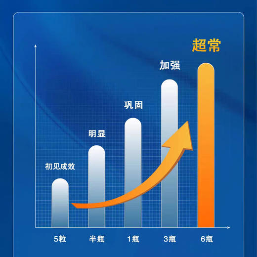 TAMRA塔姆拉小蓝丸POWER男士活力耐力印度小蓝片30粒原装进口调理 商品图2