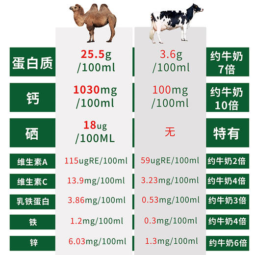 有机驼奶粉  100%纯生鲜驼乳“沙漠白金”，高营养好冲泡，460g大容量 商品图5