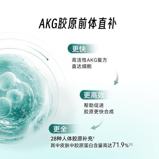 TimeShop AKGPRO二代胶囊ca-akg抗粒衰老益活新PQQ叶酸修补肌肤 商品图3