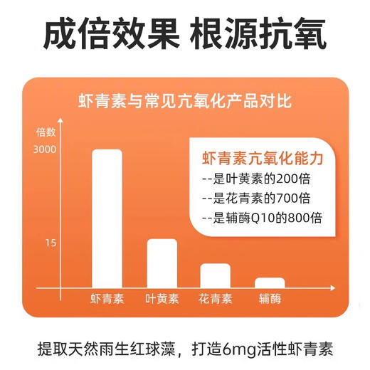澳洲澳乐维他6mg虾青素油胶囊雨生红球藻口服精华官方谷胱甘肽 商品图2