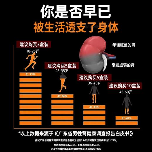 修正补肾丸男用补肾固精中药正品早泄治疗补精锁阳强肾亏虚大蜜丸 商品图1