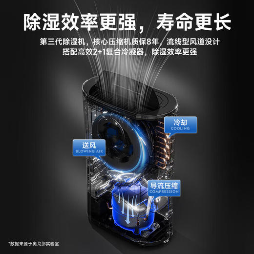 OGNAL奥戈那英国家用除湿机空气净化一体抽湿机别墅室内地下室吸湿回南天防潮梅雨季干燥机祛湿大面积 24L/天（20~180㎡ ）16L（0~120㎡） 商品图1