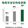 有机驼奶粉  100%纯生鲜驼乳“沙漠白金”，高营养好冲泡，460g大容量 商品缩略图14